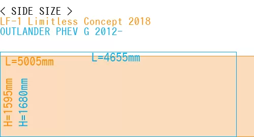 #LF-1 Limitless Concept 2018 + OUTLANDER PHEV G 2012-